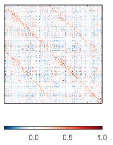 Example of basic plot