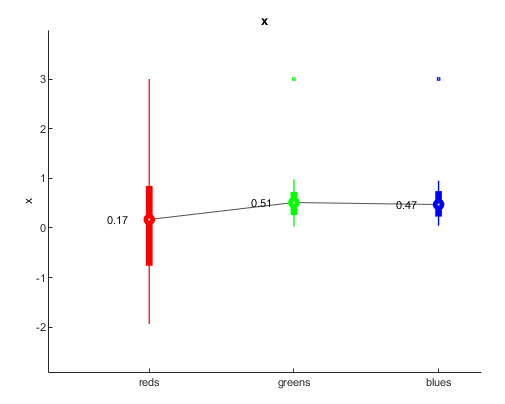 Example of skinny plot with additional options