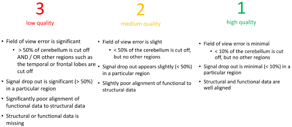 Functional QA Scale
