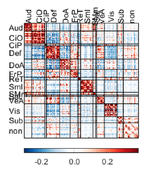 Example of labeled plot