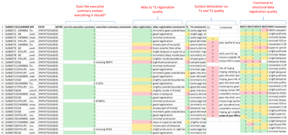 Filled-in QA Spreadsheet