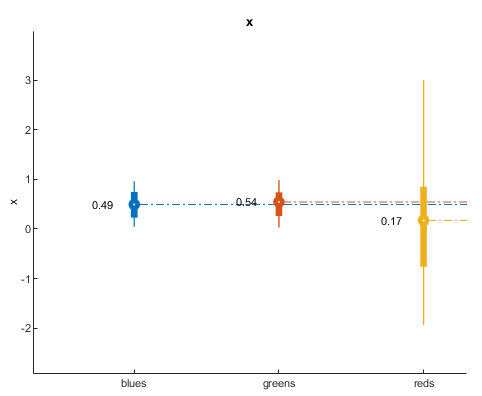 Example simple skinny plot