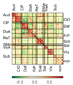 Example of a differently labeled plot